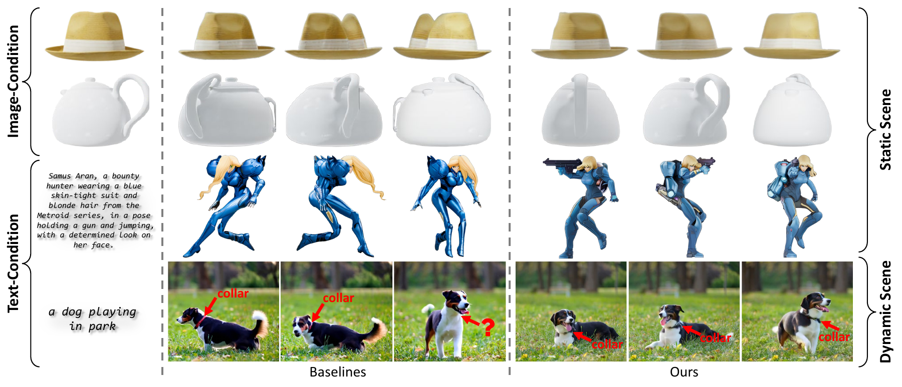 CorrAdapter improves consistency in multi-view image and video generation