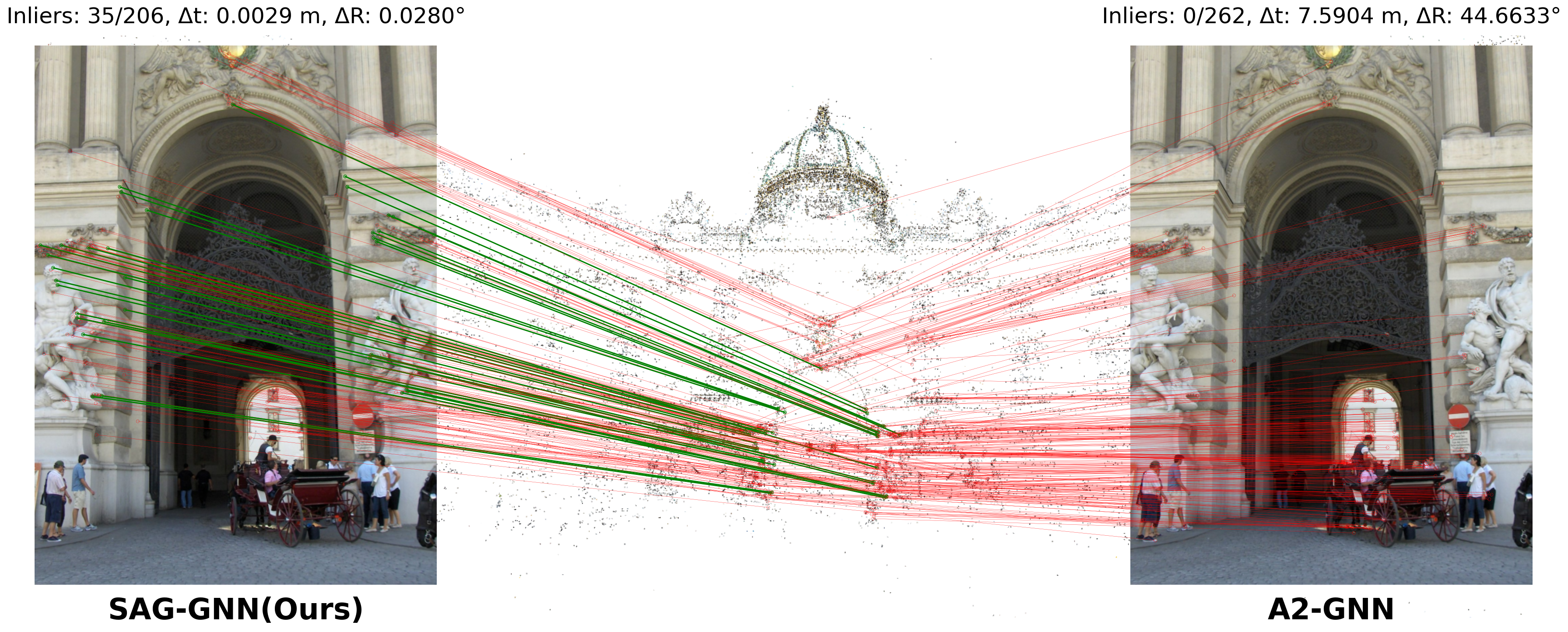 SAG-GNN qualitative image-to-point-cloud matching comparison